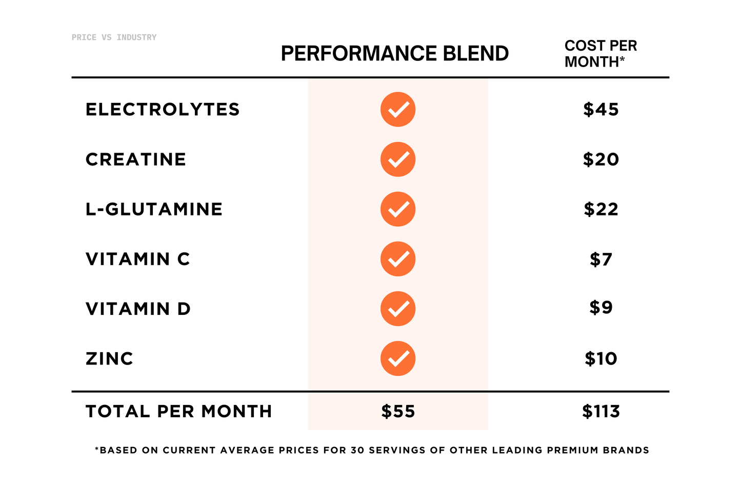 PERFORMANCE BLEND