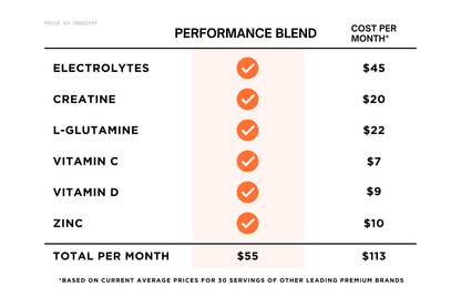 PERFORMANCE BLEND