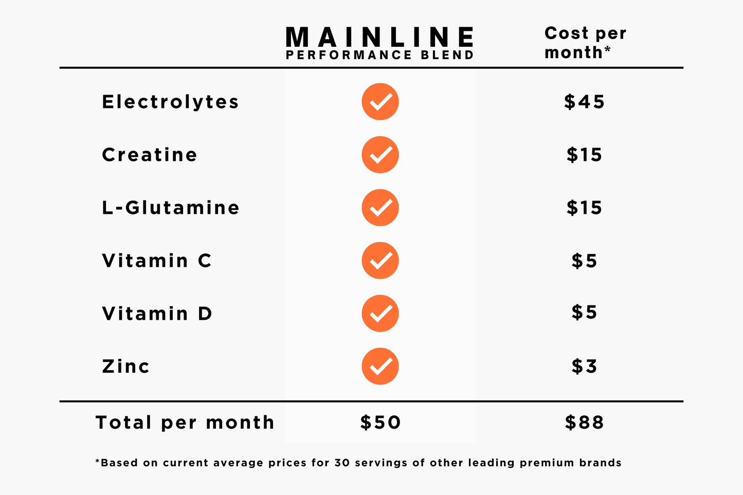 MAINLINE PERFORMANCE BLEND