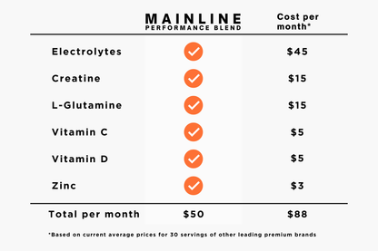 MAINLINE PERFORMANCE BLEND