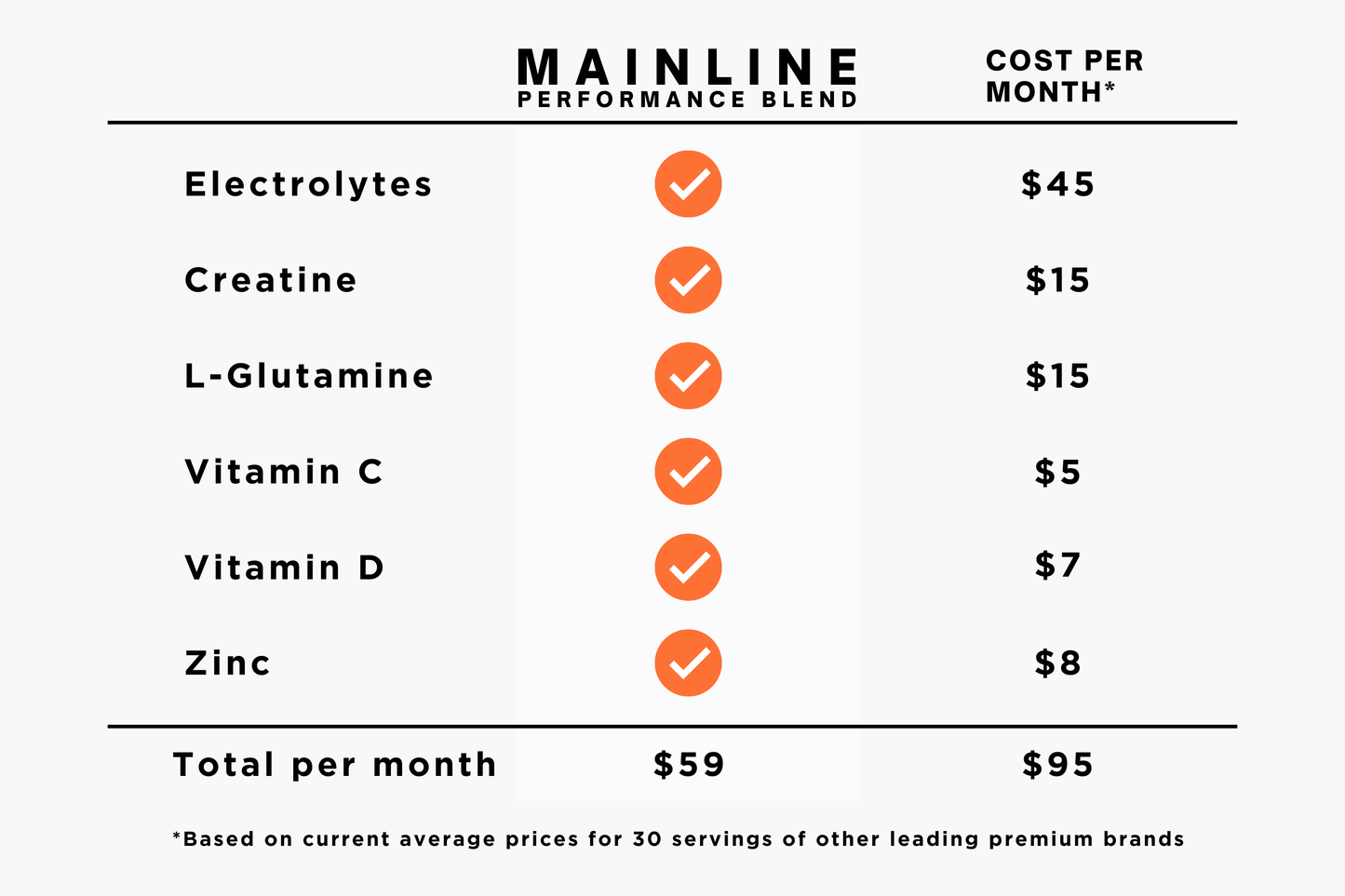 MAINLINE PERFORMANCE BLEND