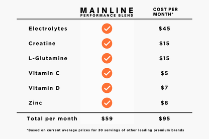 MAINLINE PERFORMANCE BLEND